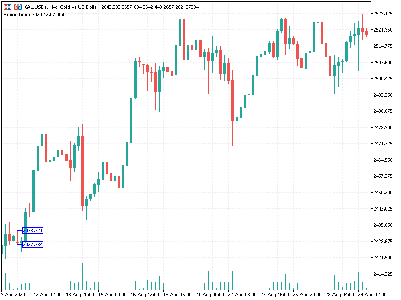 Candle Range Theory (CRT) is a strategic trading approach that focuses on using candle wicks to define key price ranges.